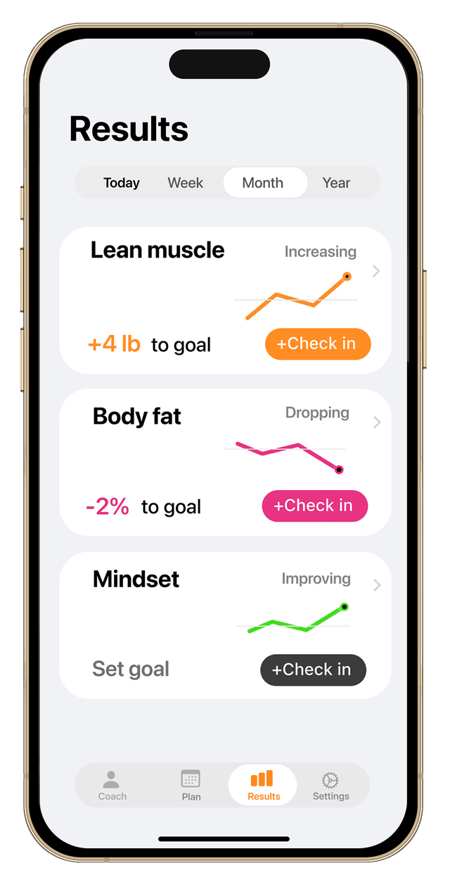 Health Results